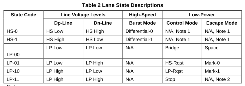 Lane state descriptions