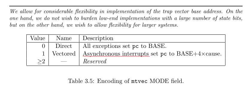 RISC-V Spec